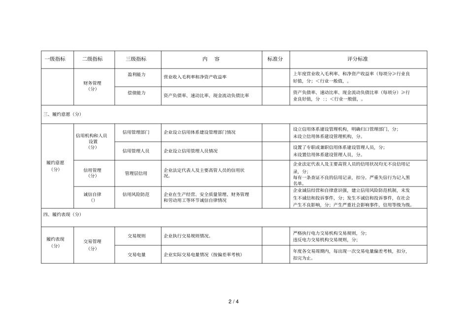 湖南电力交易场主体信用评价标准售电企业_第2页
