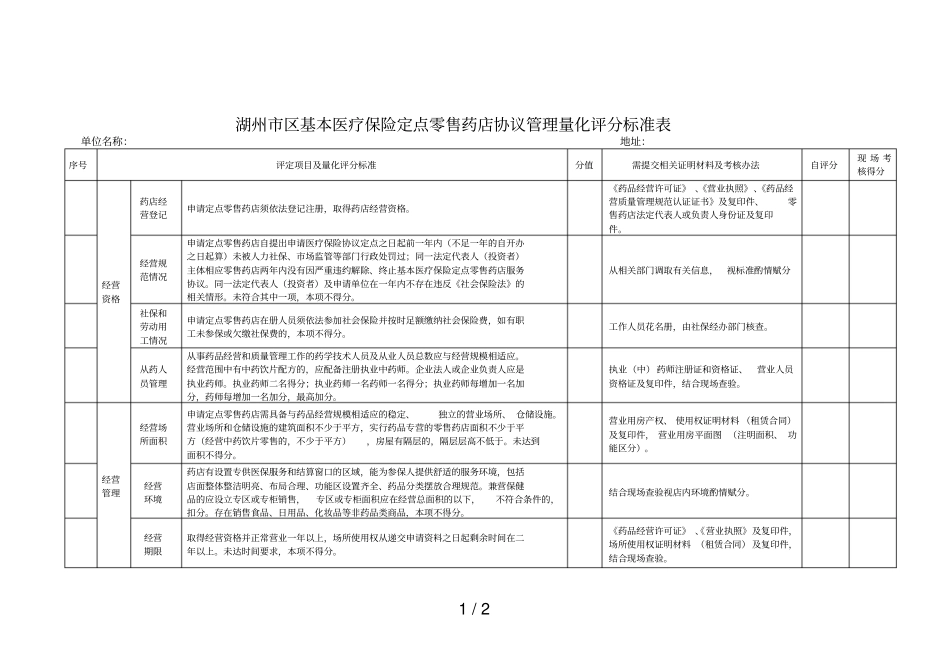 湖州区基本医疗保险定点零售药店协议管理量化评分标准表_第1页
