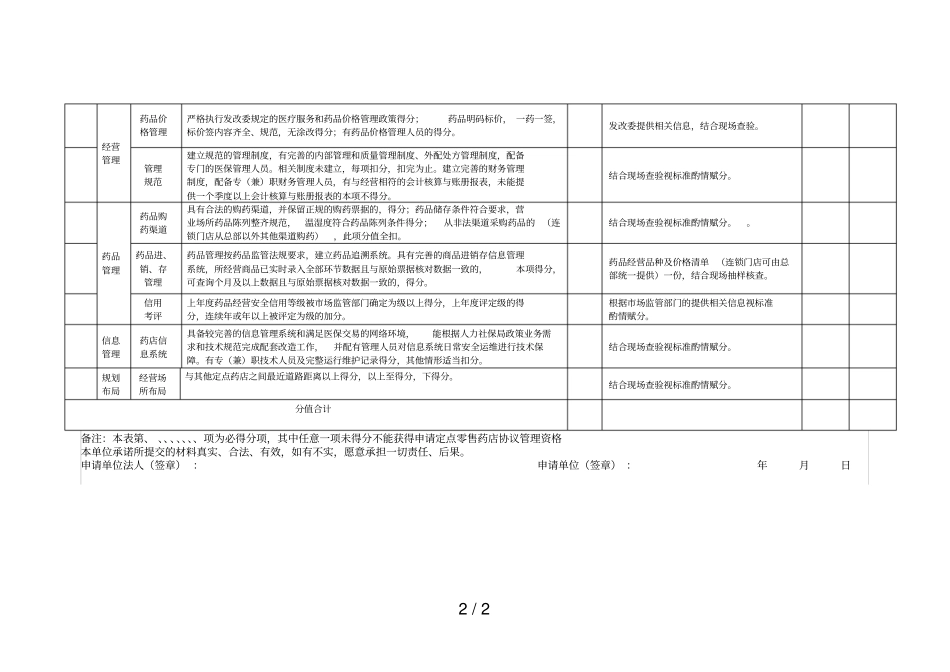 湖州区基本医疗保险定点零售药店协议管理量化评分标准表_第2页