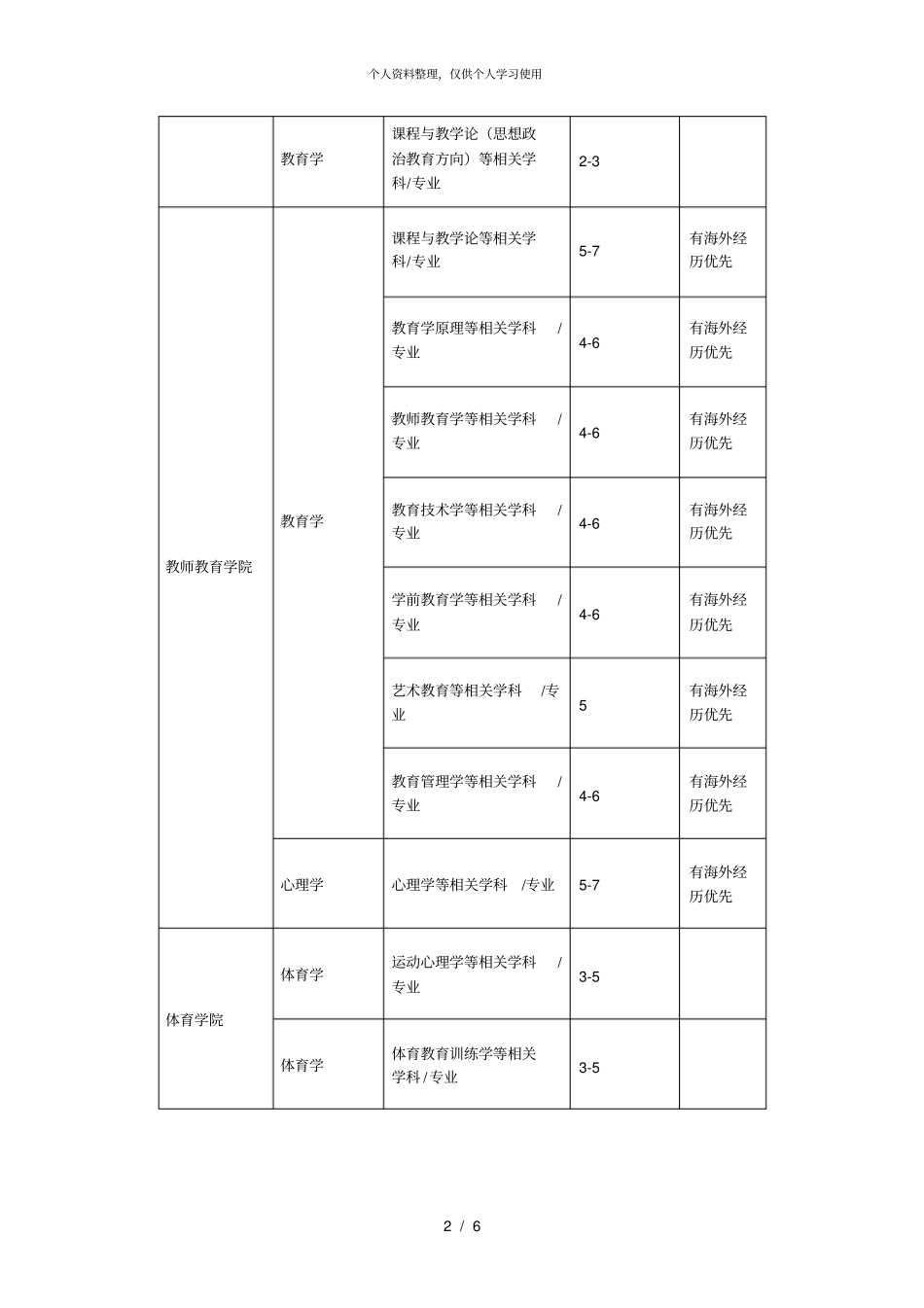 湖州师范学院2019年教学、科研人员需求计划001_第2页