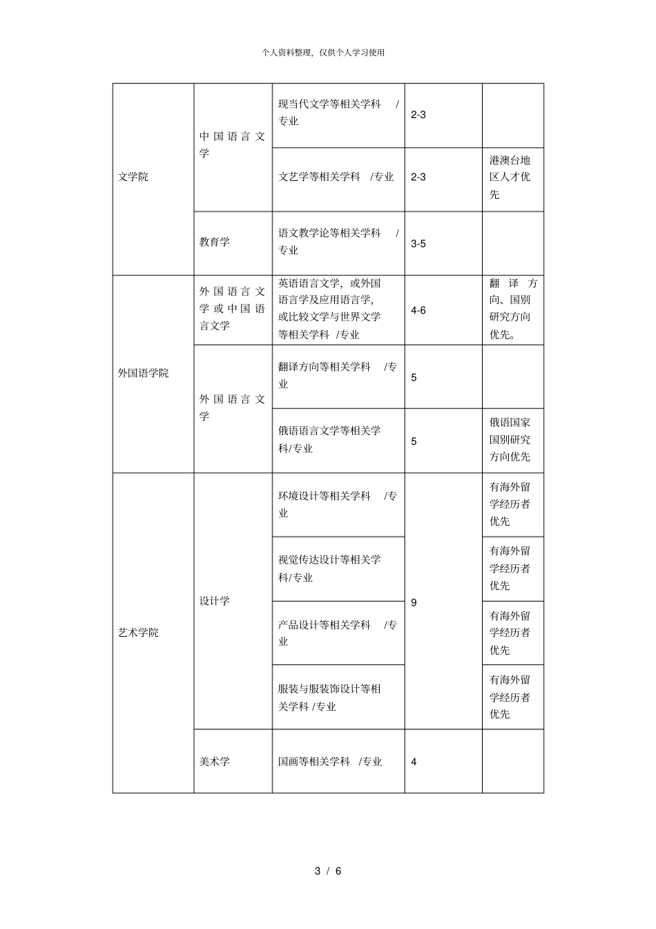 湖州师范学院2019年教学、科研人员需求计划001_第3页