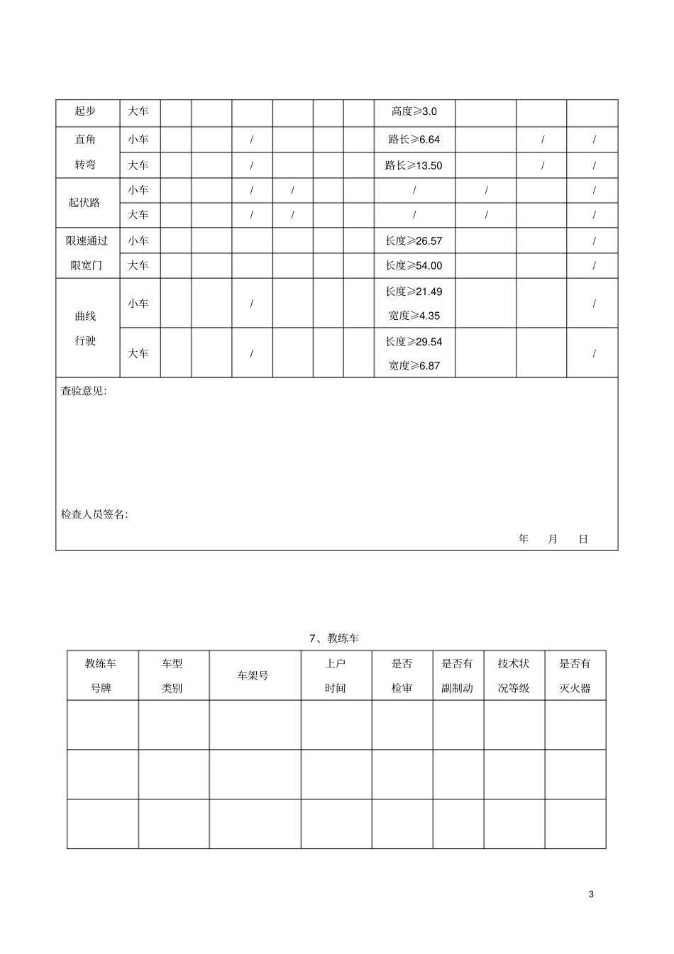 湖南驾培机构经营许可实地查验报告表_第3页