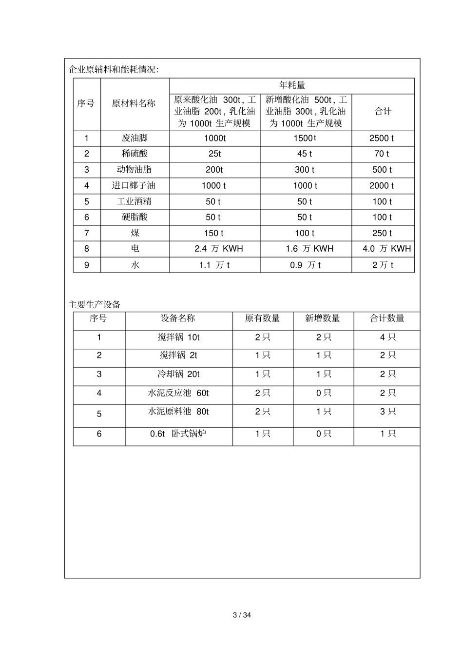 湖州和孚明宏油脂有限公司改扩建项目环评报告_第3页