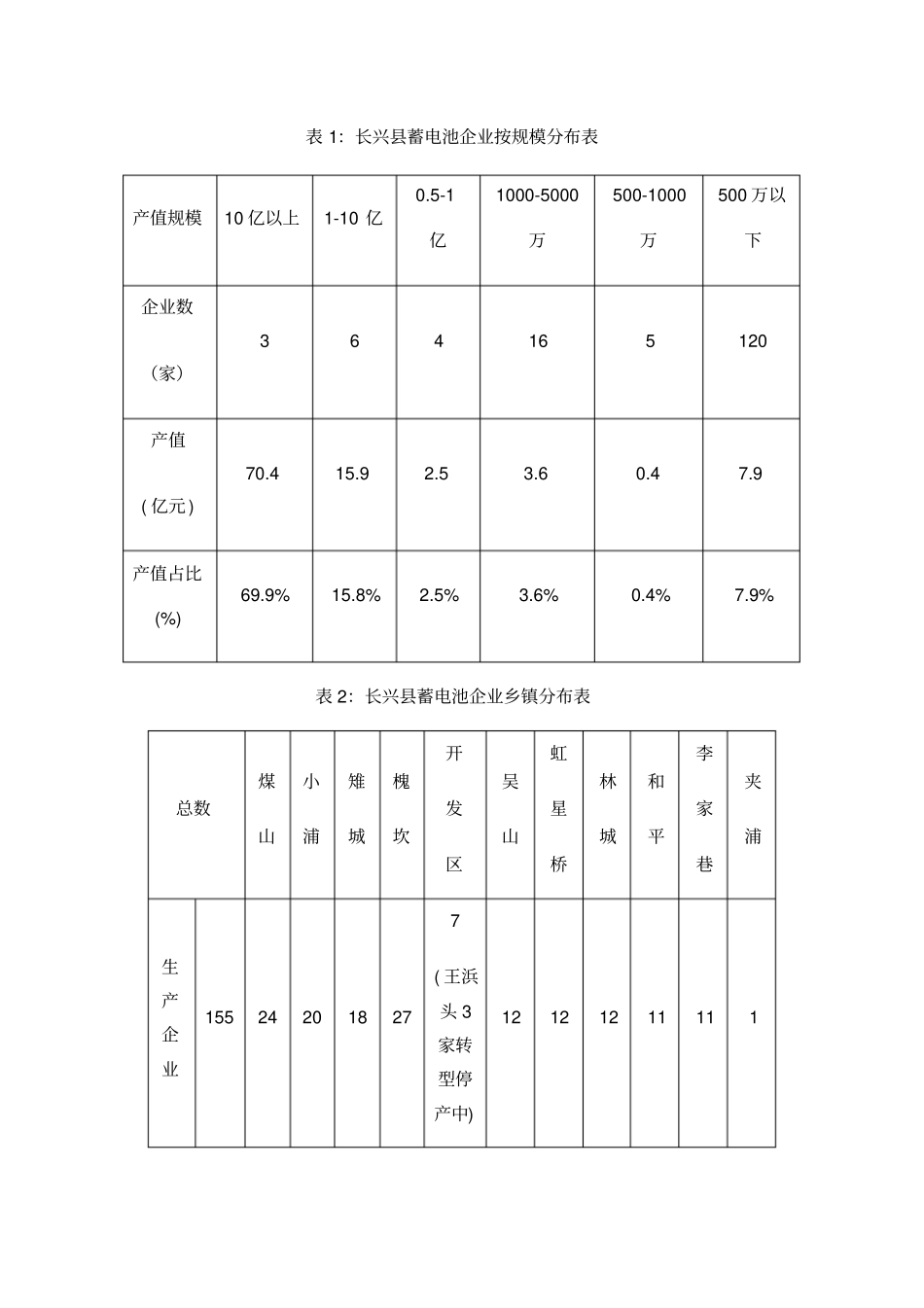 湖州长兴蓄电池行业分析报告_第3页