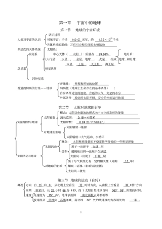湘教版必修一册知识复习整理