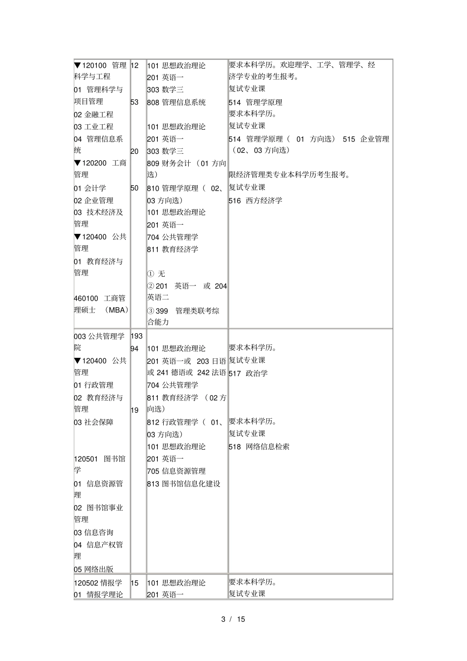 湘潭大学年硕士研究生招生学科、专业目录_第3页