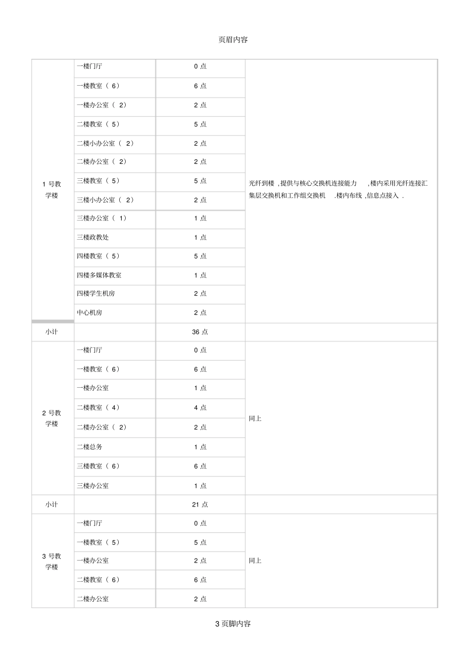 湟源一中学校园网建设一期工程招标书_第3页