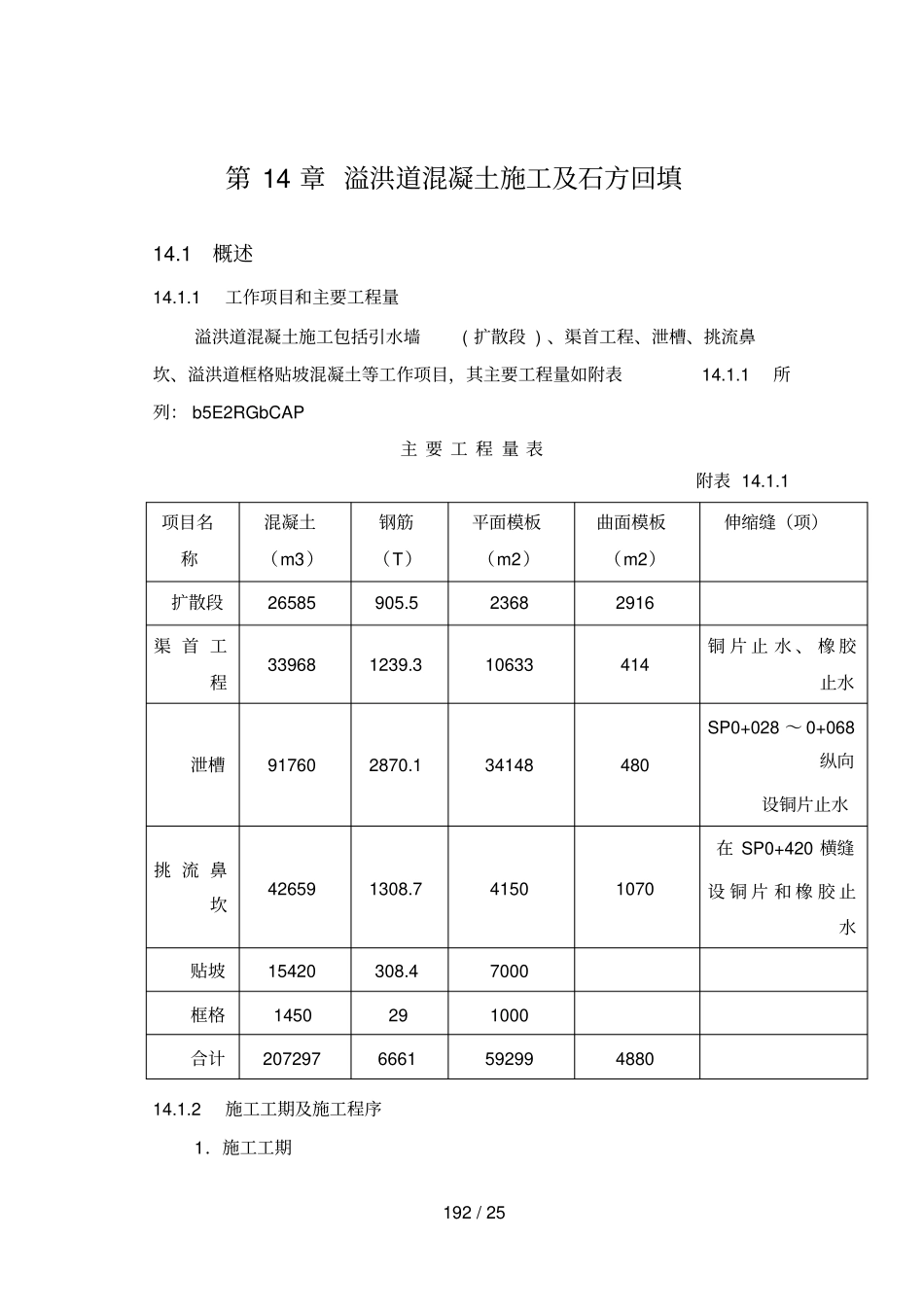 溢洪道混凝土施工及石方回填_第1页