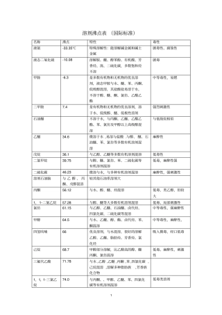 溶剂沸点表国际标准解读