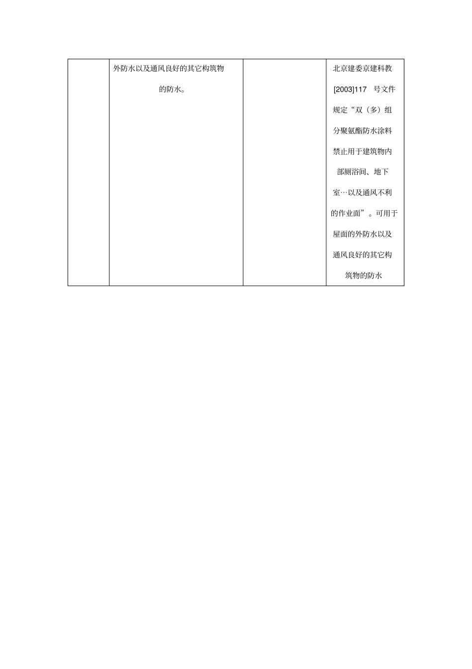 溶剂型橡胶沥青防水涂料与聚氨酯防水涂料性能对比_第3页