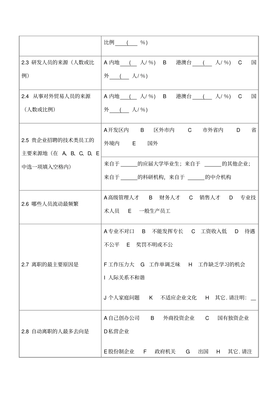 滁州电子信息产业基地发展规划企业调查表_第3页