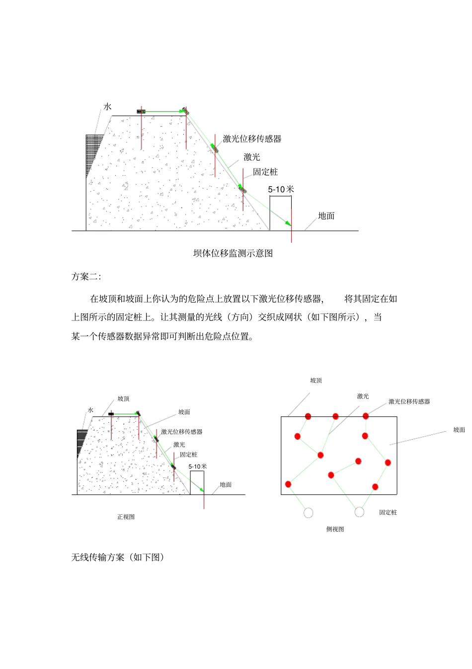 滑坡监测方案飞拓信达_第2页
