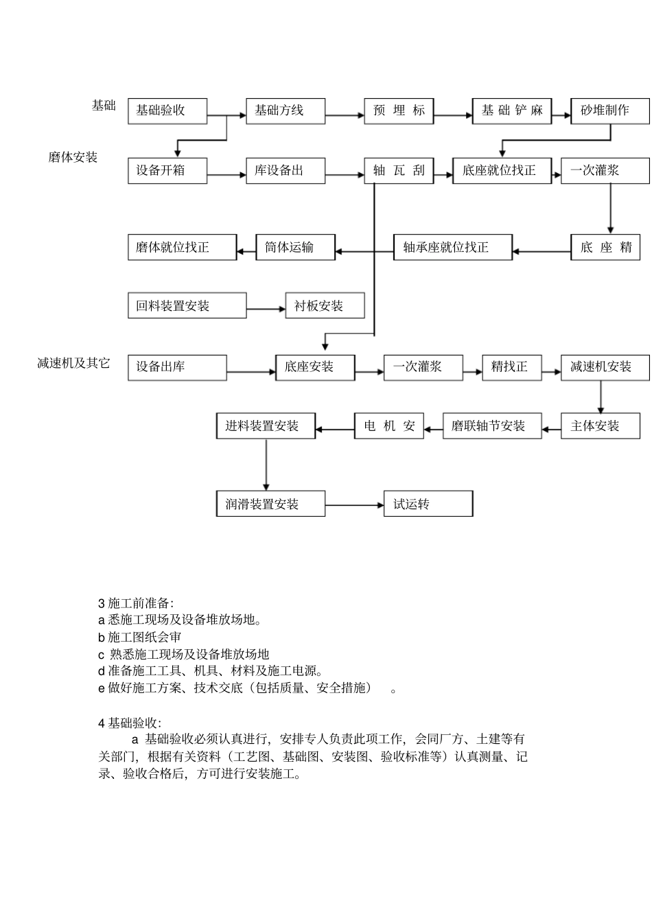 滑履磨施工方案教材_第3页