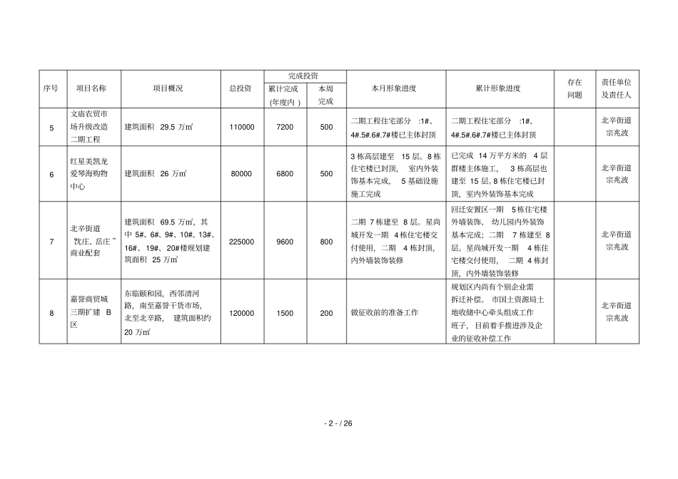 滕州务服务业过五千万元重点项目建设情况表_第2页