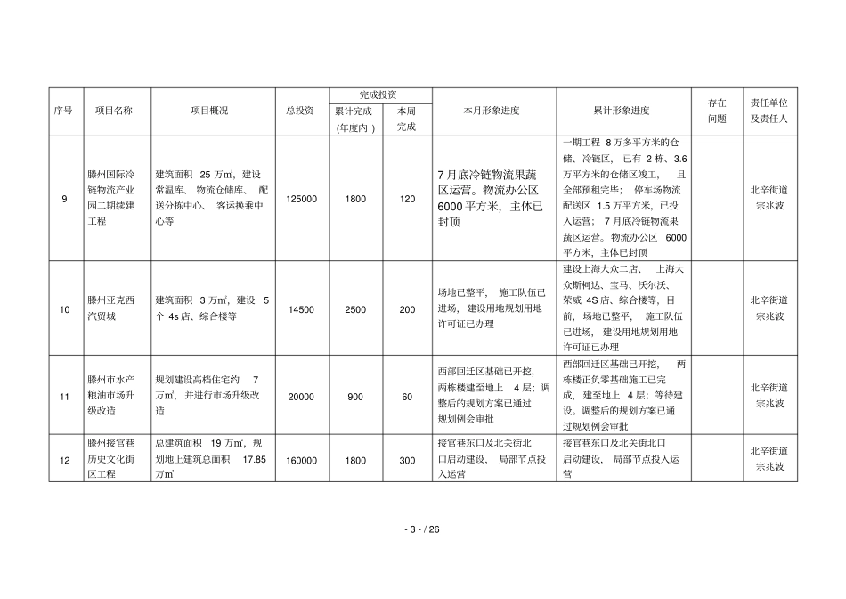 滕州务服务业过五千万元重点项目建设情况表_第3页
