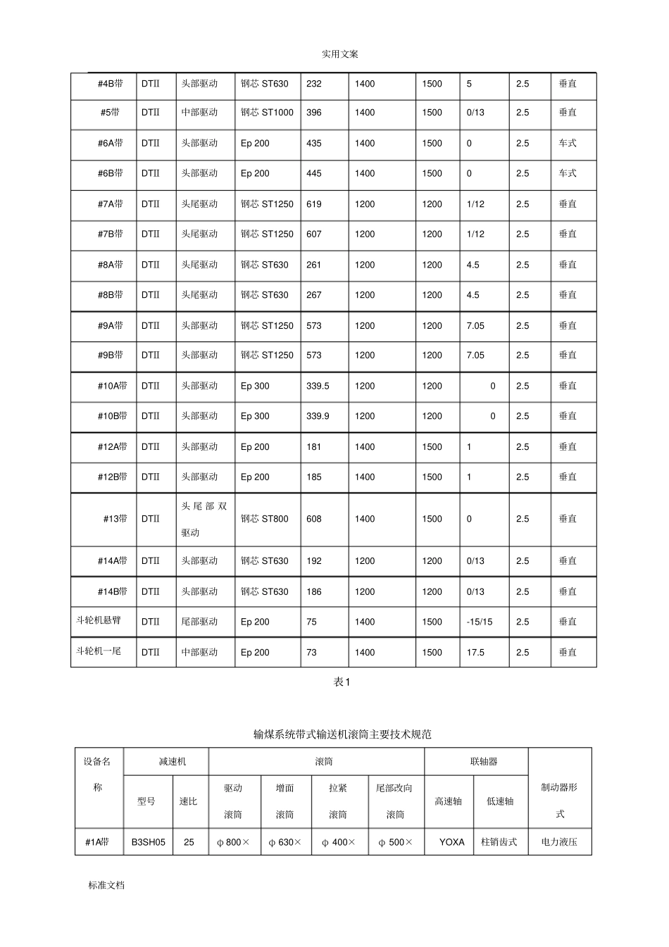 滚筒包胶项目整合技术要求规范书_第3页