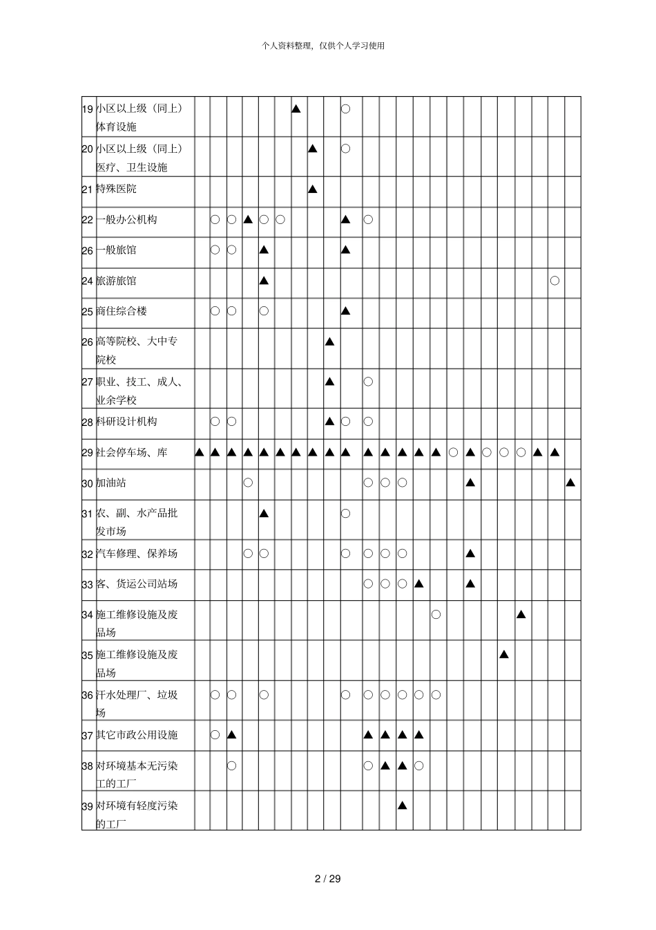 滨州城规划管理技术规定001_第3页