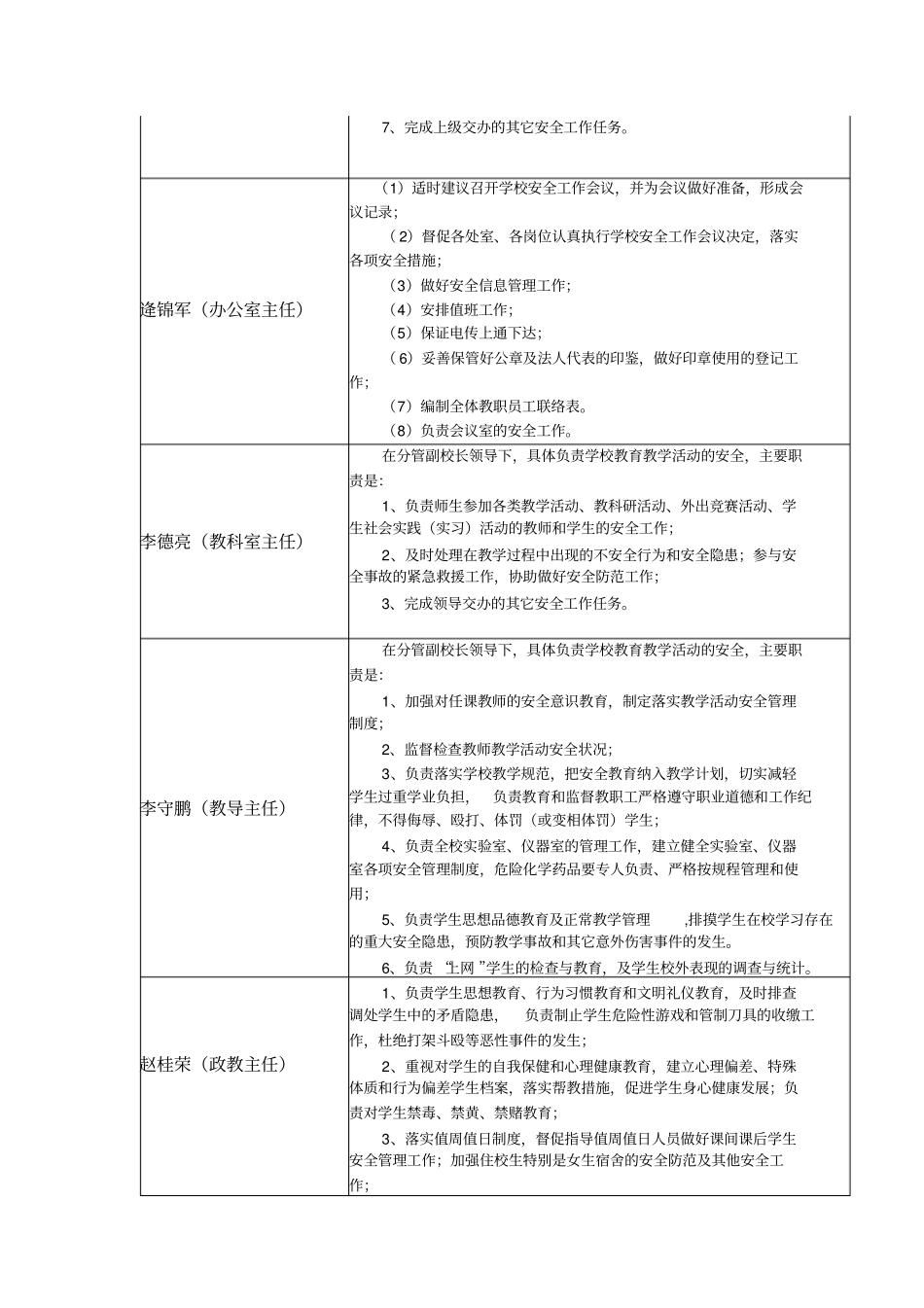 滨海办事处中心中学安全网格化管理细则_第3页