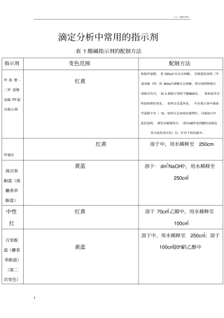 滴定分析中常用的指示剂