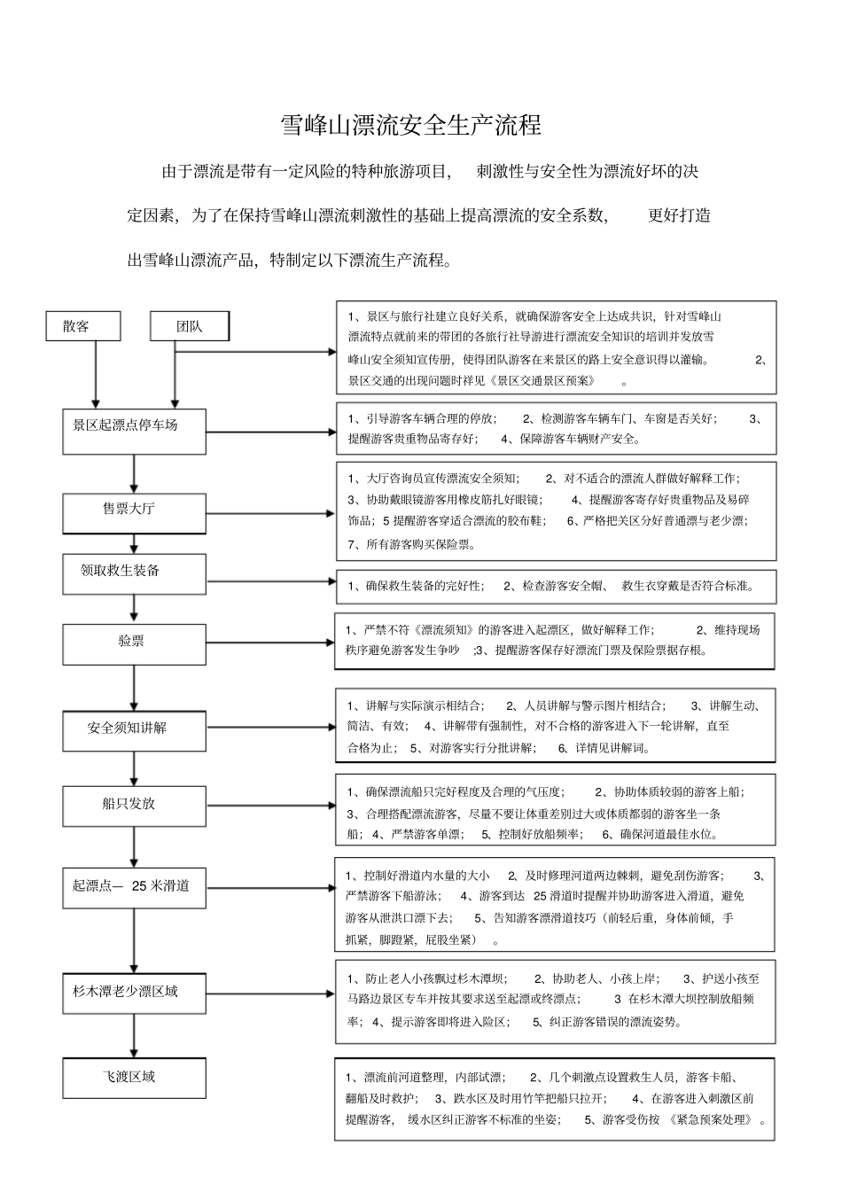 漂流安全管理流程_第1页