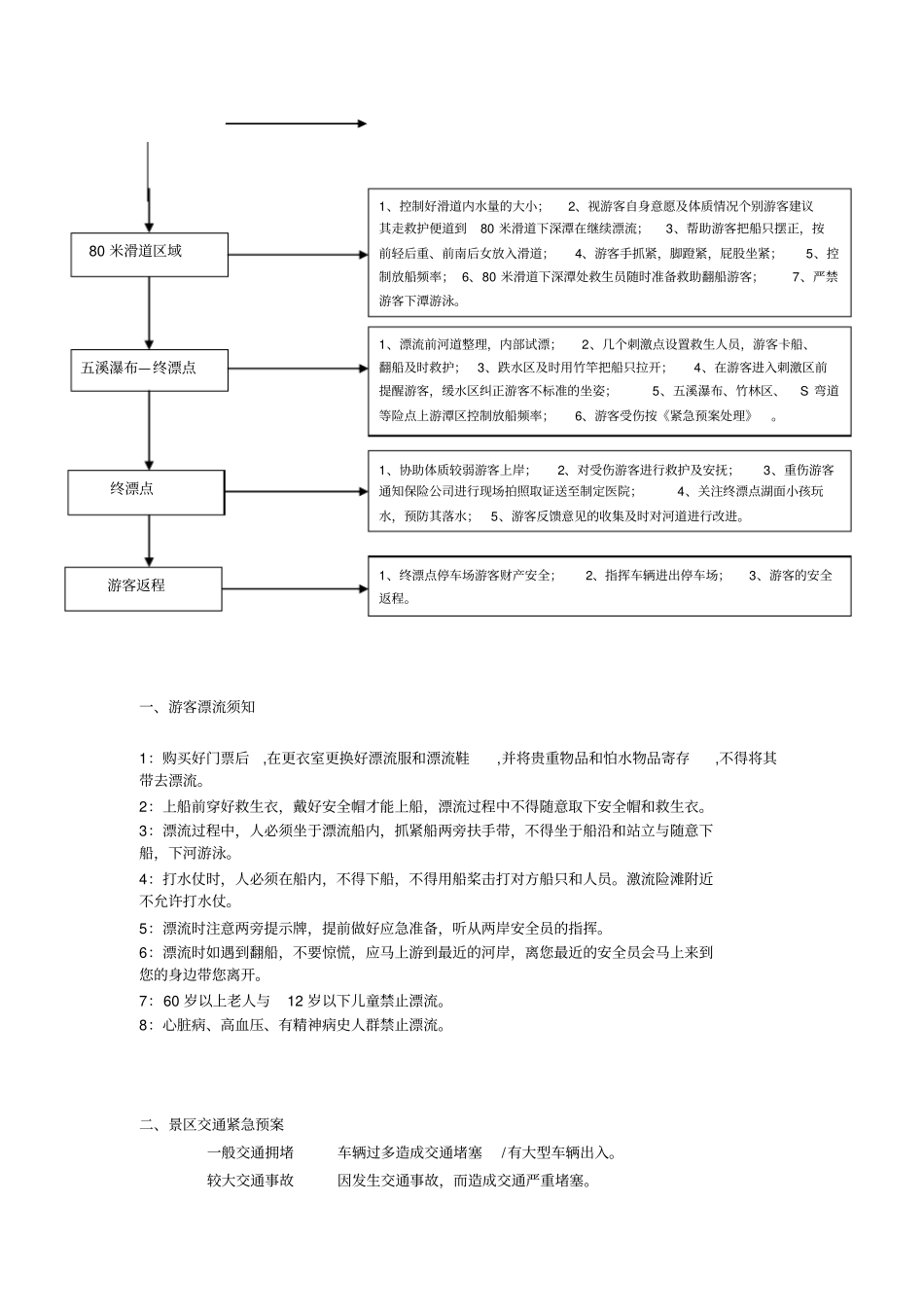 漂流安全管理流程_第2页