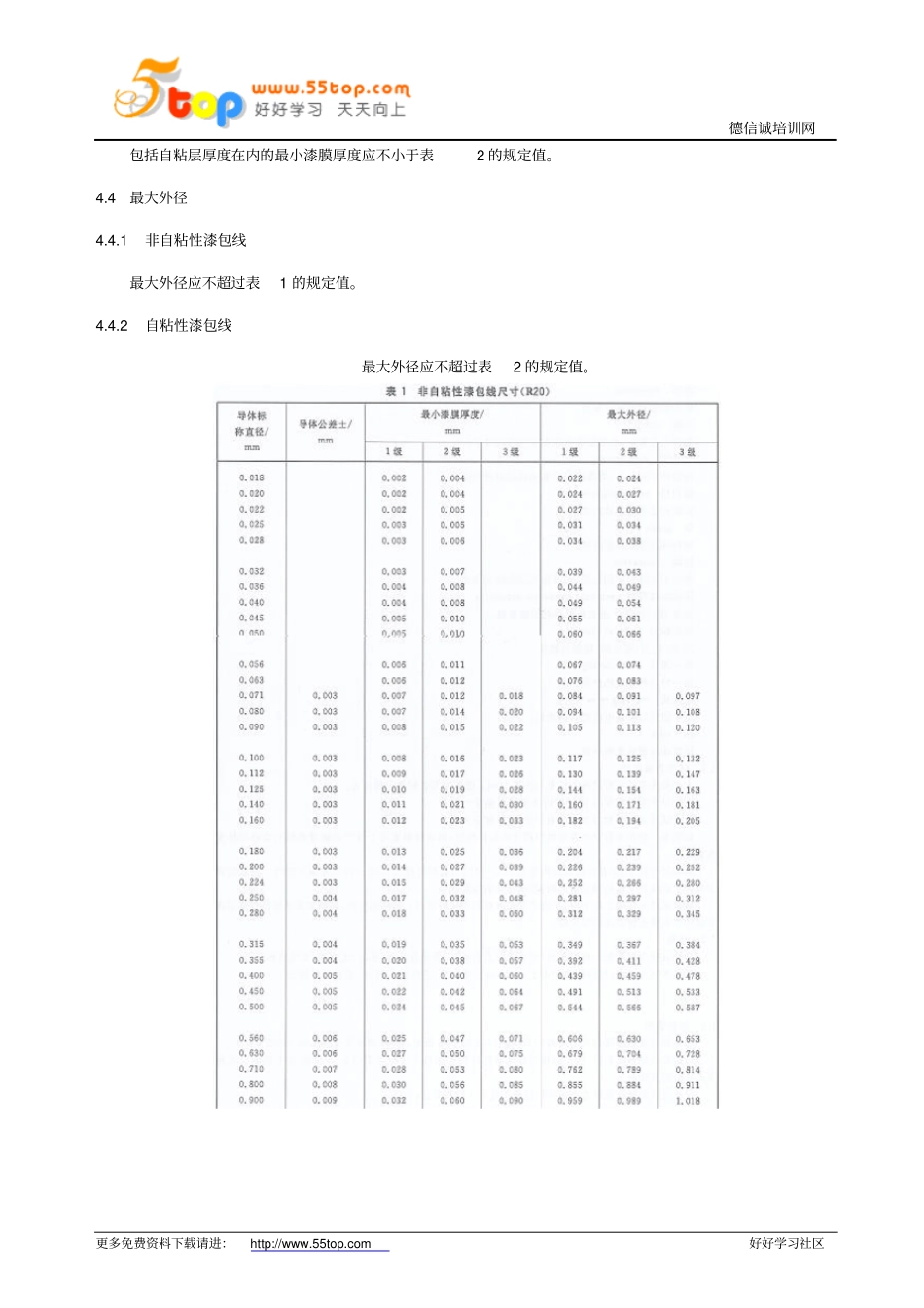 漆包线检验规范_第2页