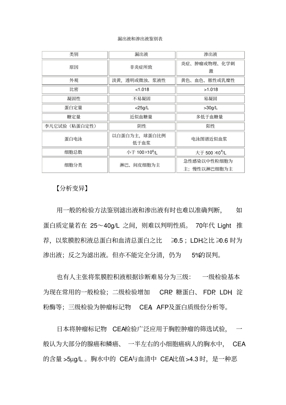 漏出液与渗出液_第2页