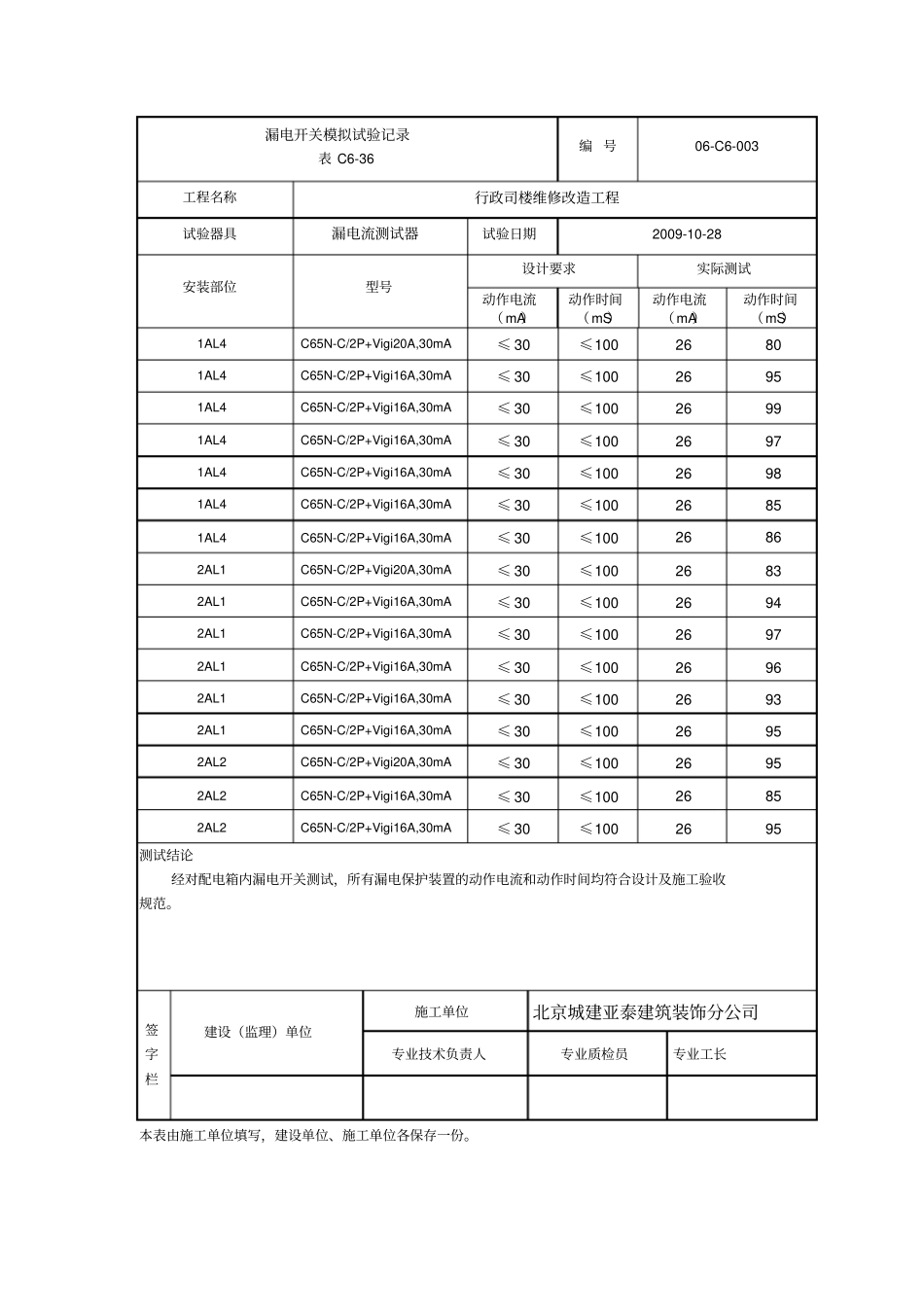 漏电开关模拟试验记录_第3页