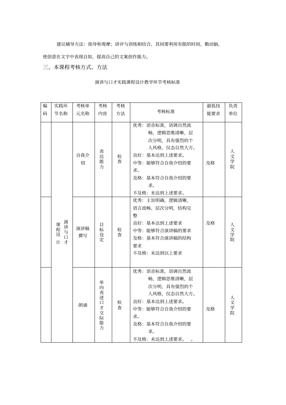 演讲与口才实践教学大纲_第2页