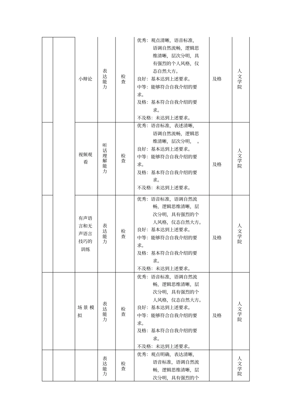 演讲与口才实践教学大纲_第3页