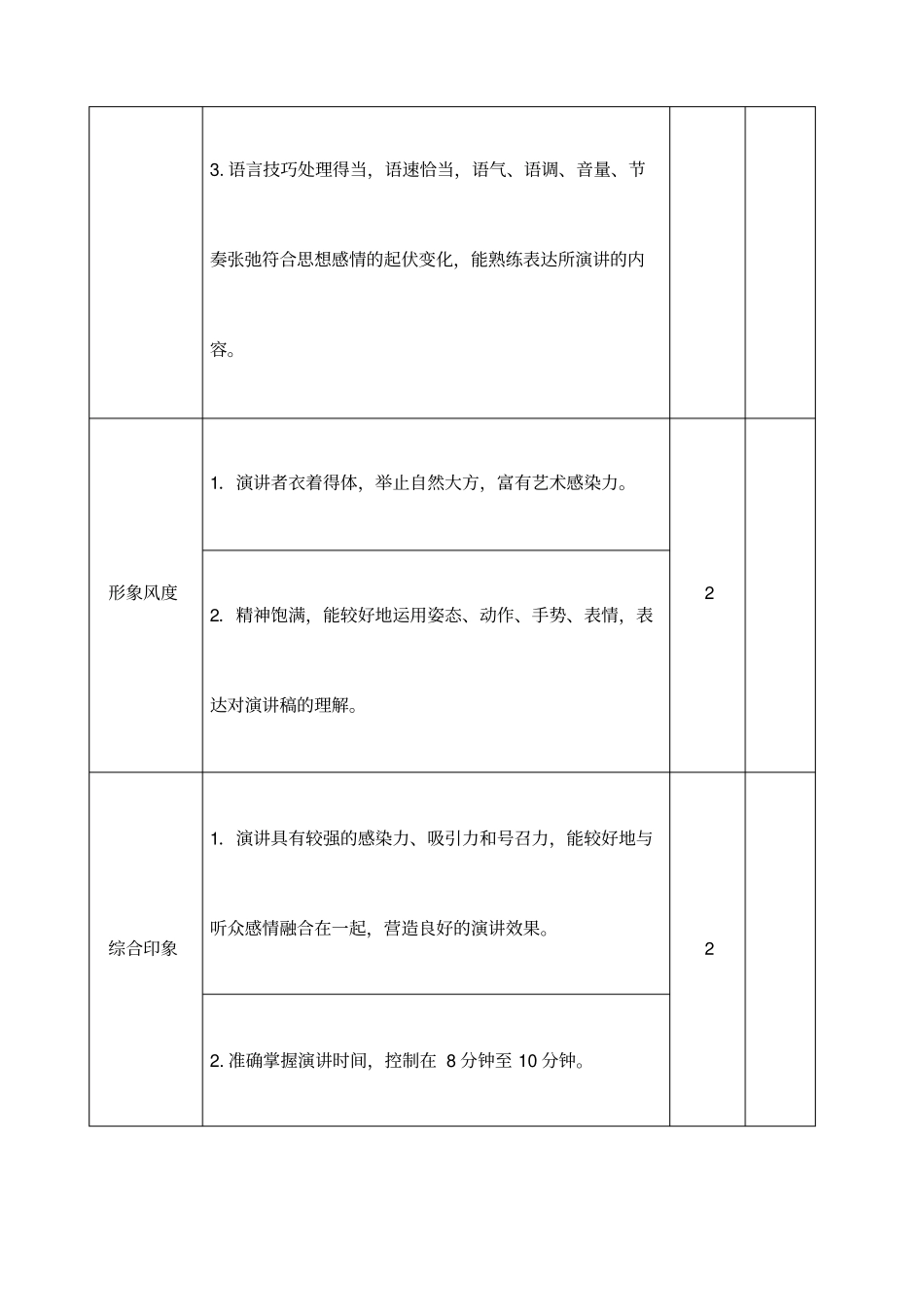 演讲比赛评分表+计分表通用+实用_第2页
