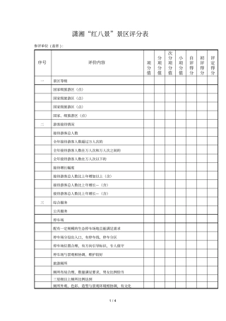 潇湘红八景景区评分表