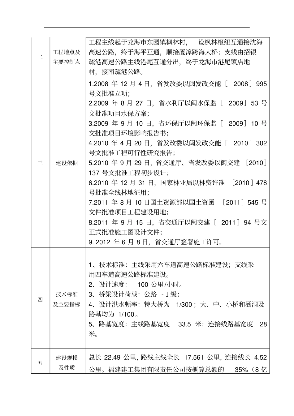 漳州招银疏港高速公路_第2页