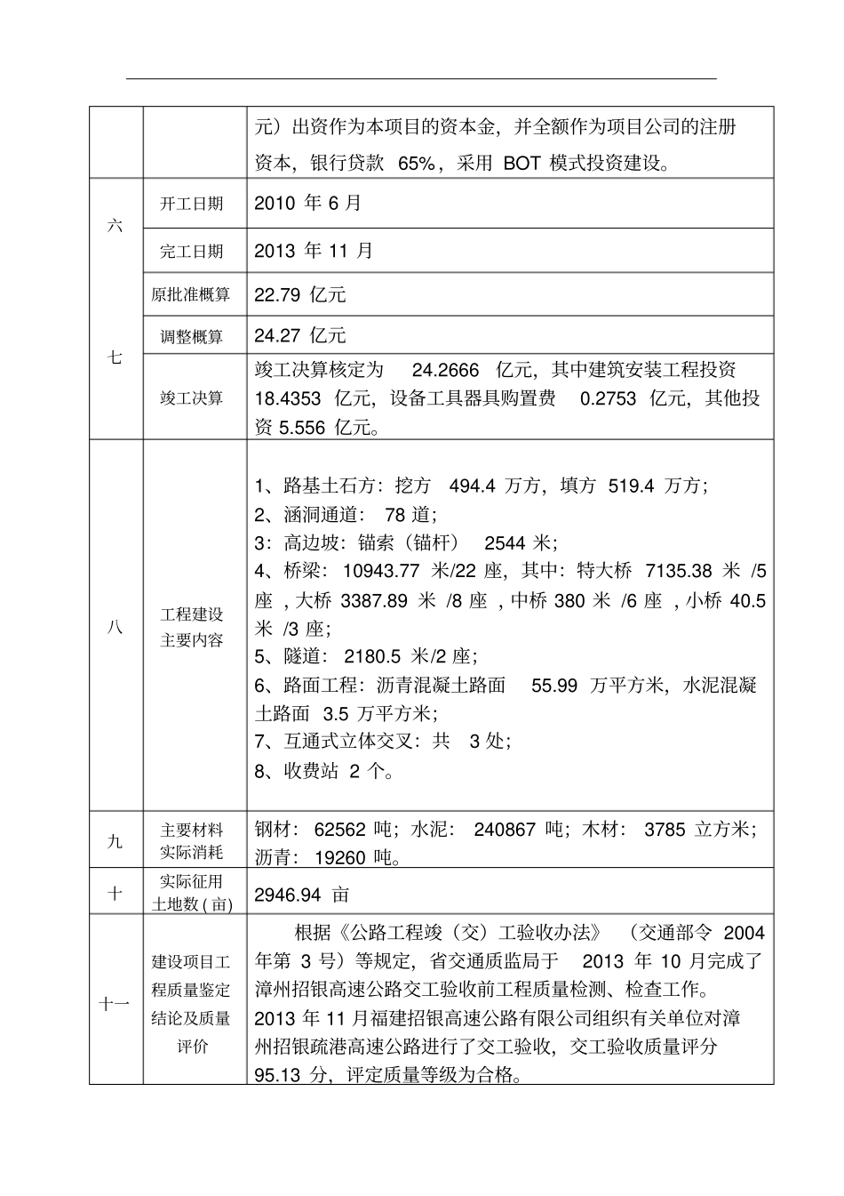 漳州招银疏港高速公路_第3页
