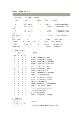 澳柯玛空调故障代码