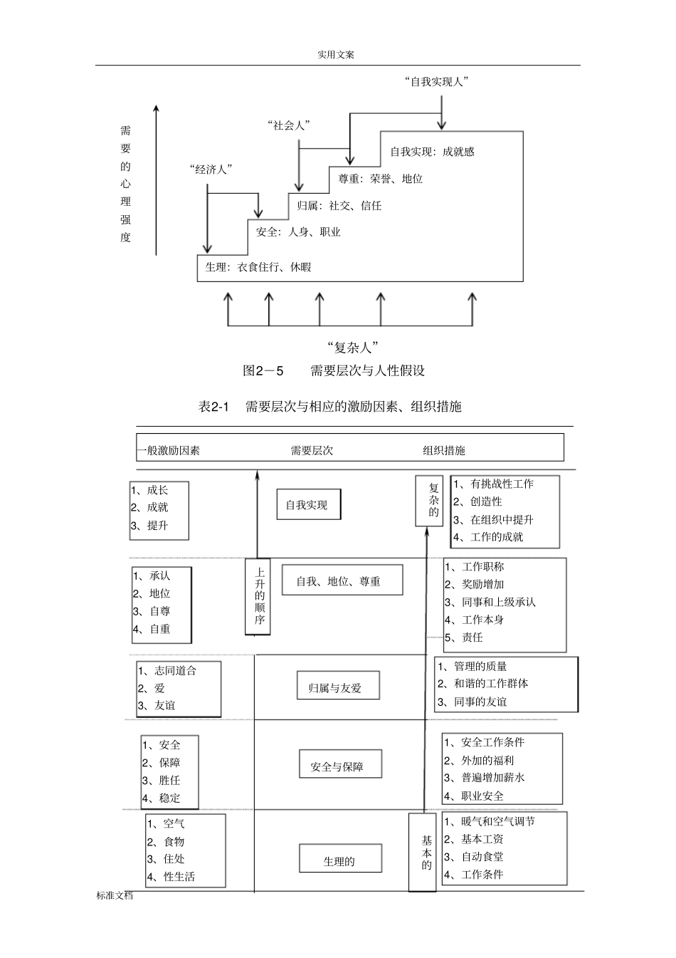 激励理论及其应用_第3页