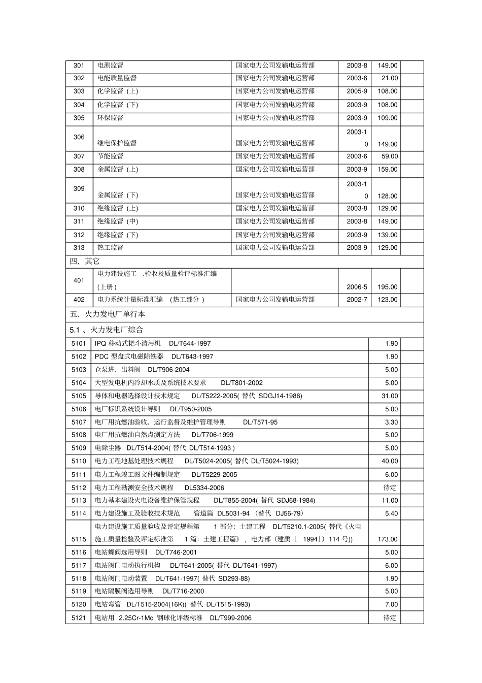 火力发电厂相关电力行业标准_第3页