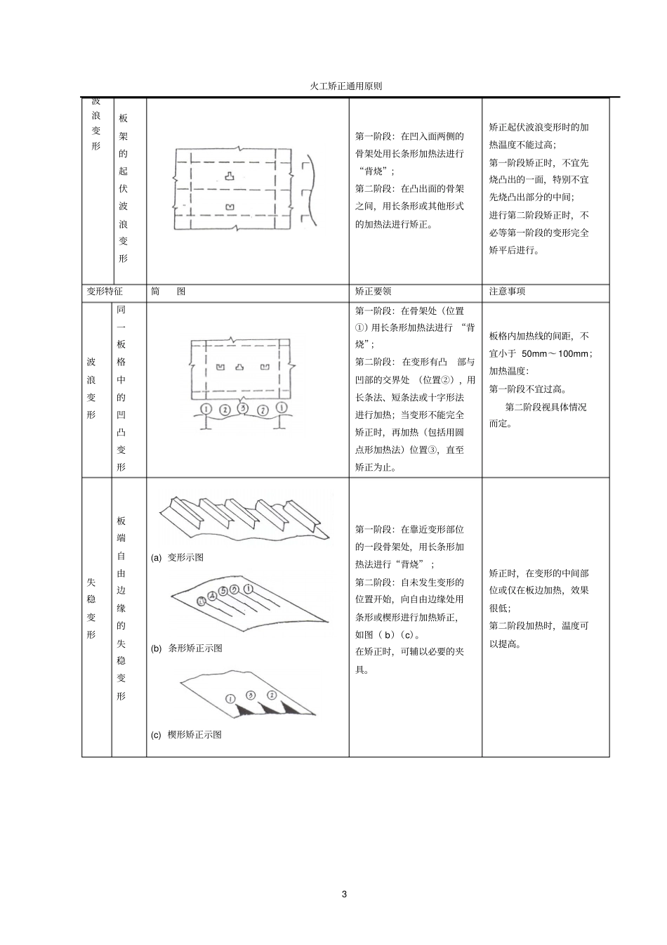 火工矫正的原则工艺_第3页