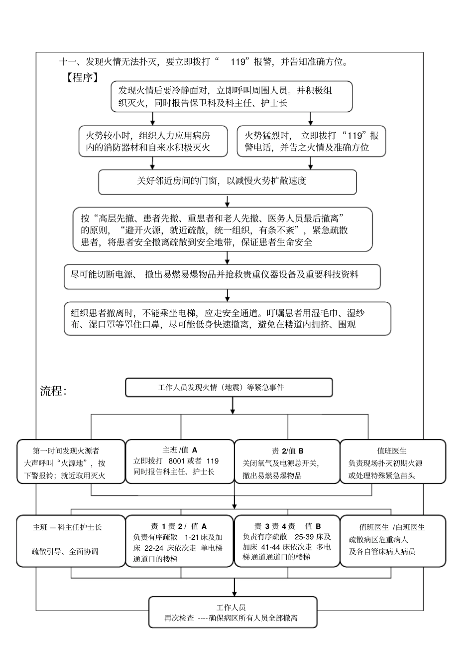 火灾应急预案演练记录2017-13_第2页