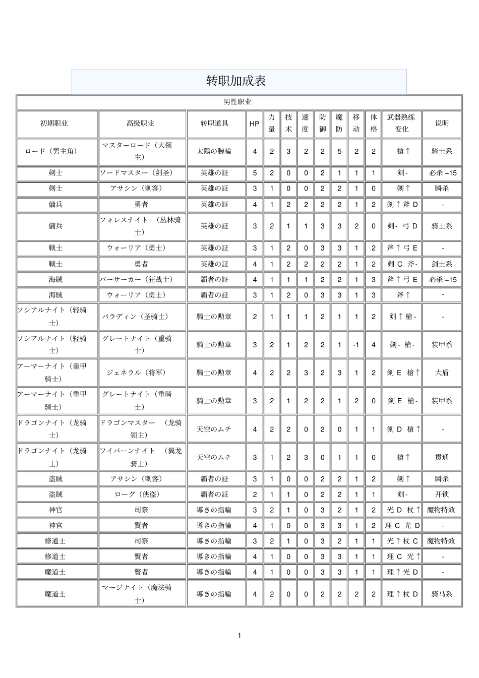 火焰纹章资料_第1页
