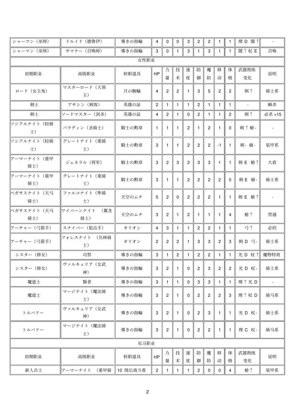 火焰纹章资料_第2页