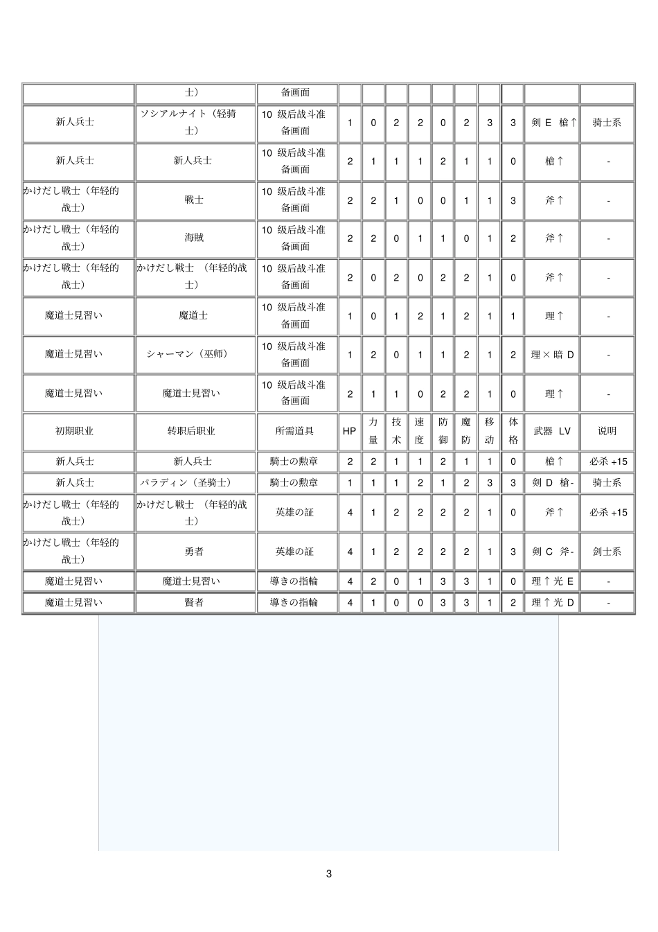 火焰纹章资料_第3页