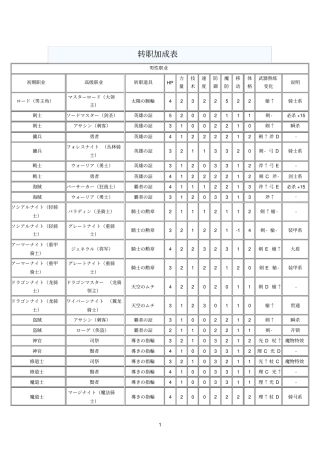 火焰纹章资料