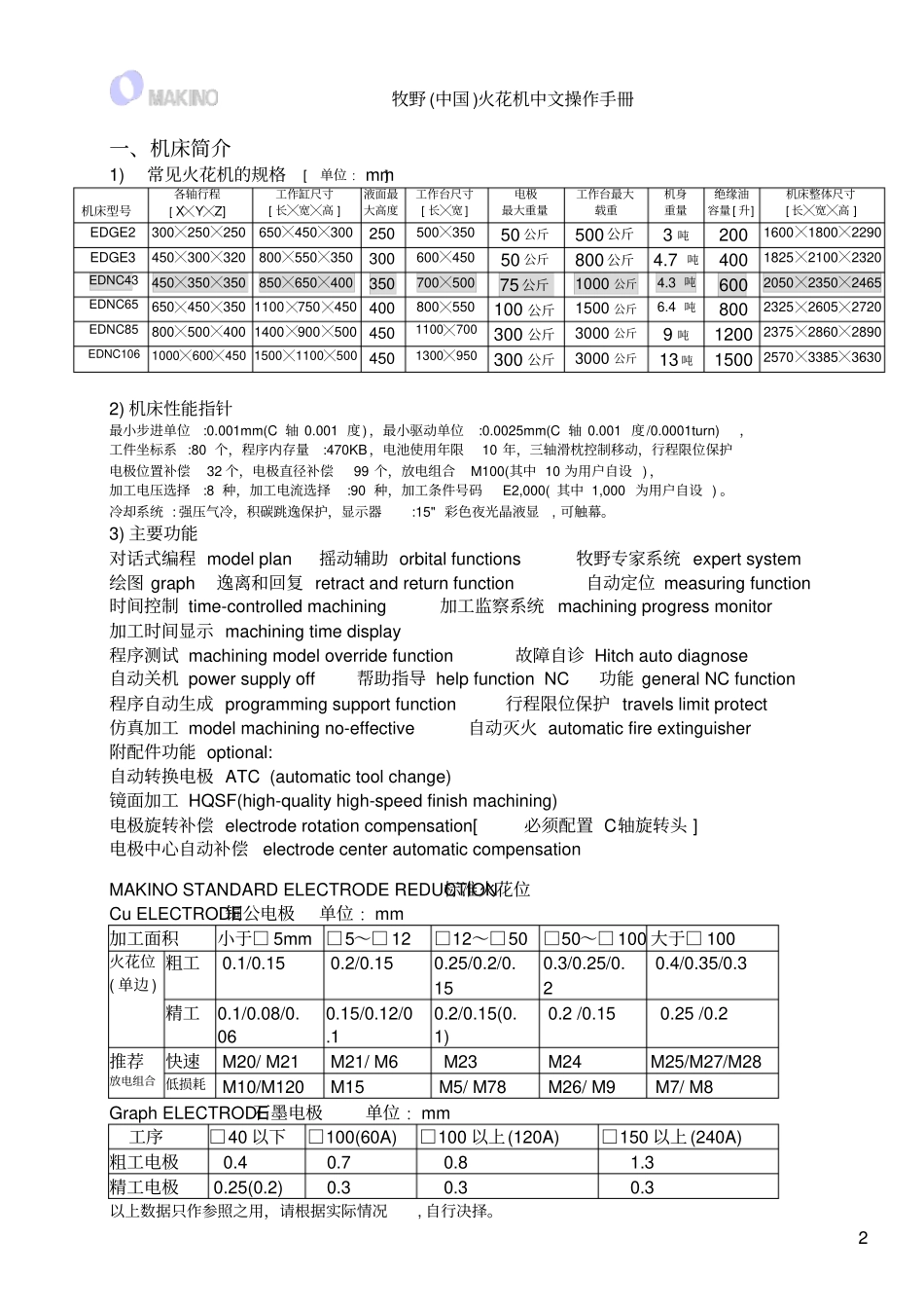 火花机MAKINO_第3页