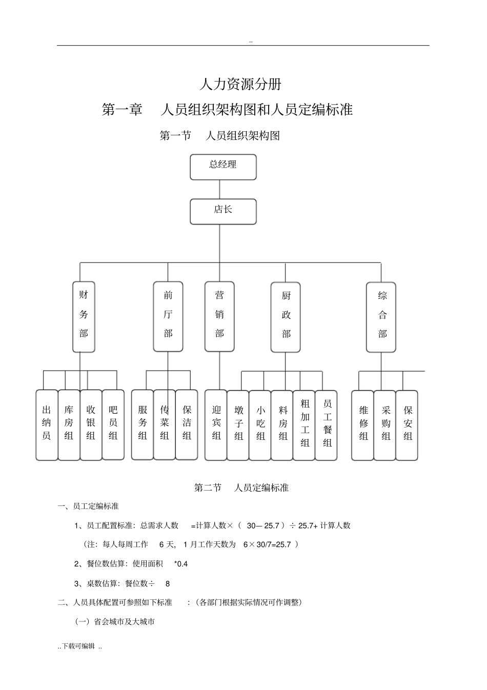 火锅店标准化手册_第1页