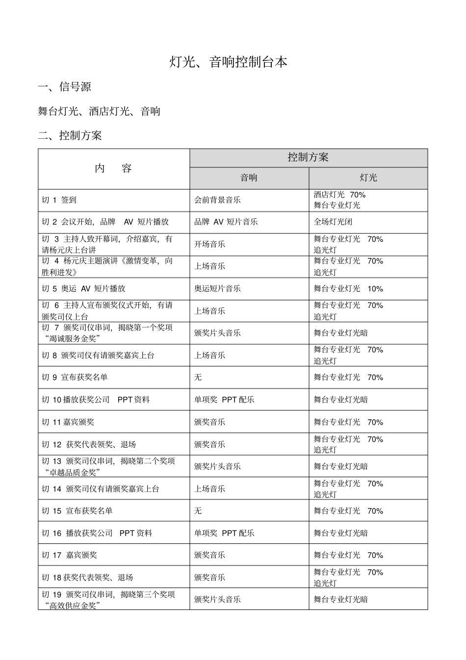 灯光、音响控制台本概要_第1页
