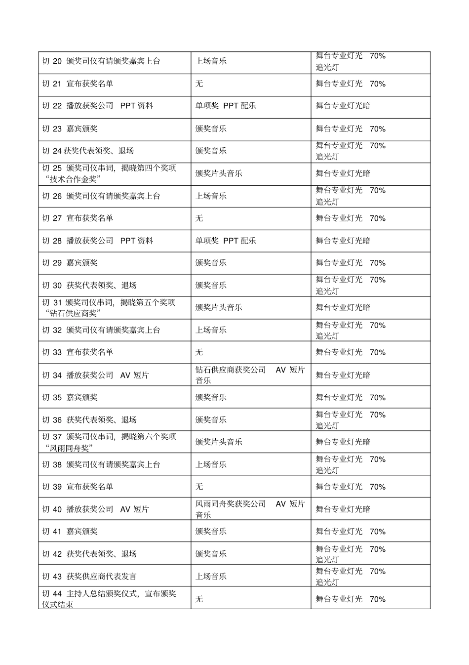 灯光、音响控制台本概要_第2页