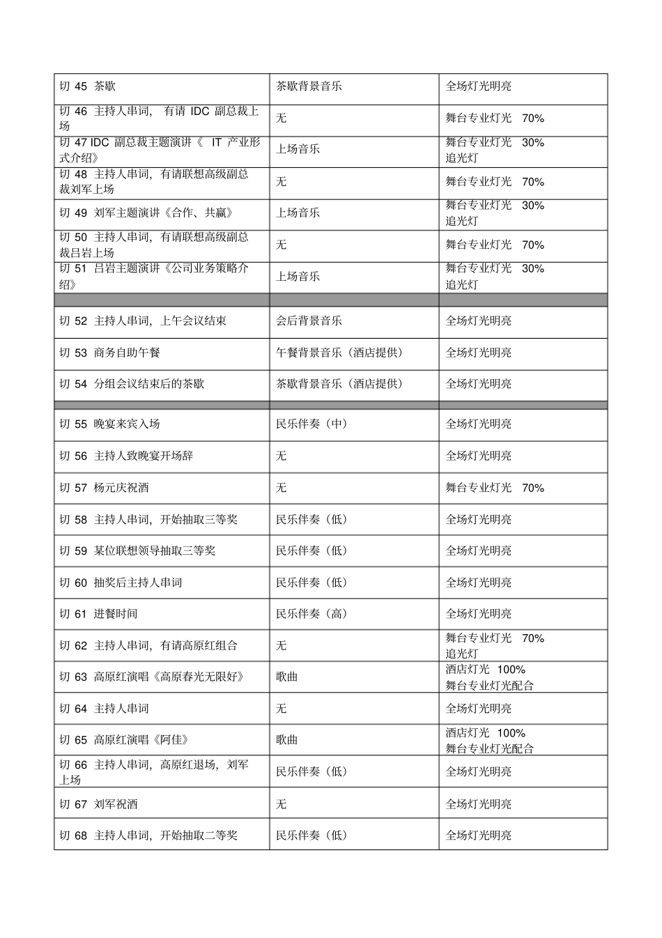 灯光、音响控制台本概要_第3页