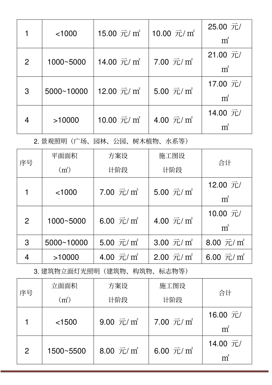 灯光照明工程设计内部收费标准_第3页