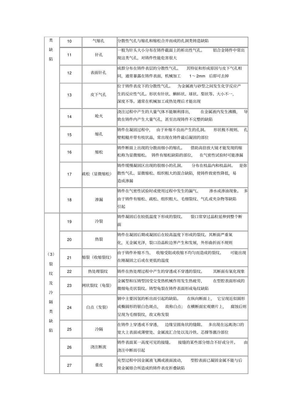 灰铁铸件常见缺陷资料_第2页